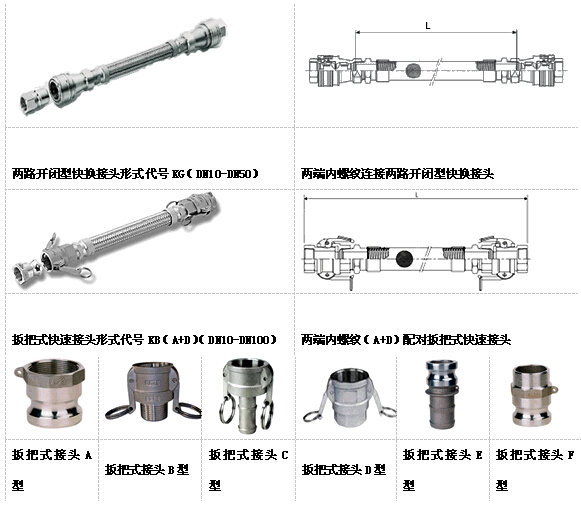 快速接（jiē）頭金屬軟管