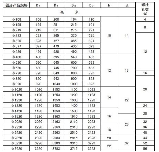 非金屬補償器廠（chǎng）家