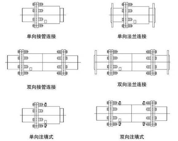 套筒補償（cháng）器