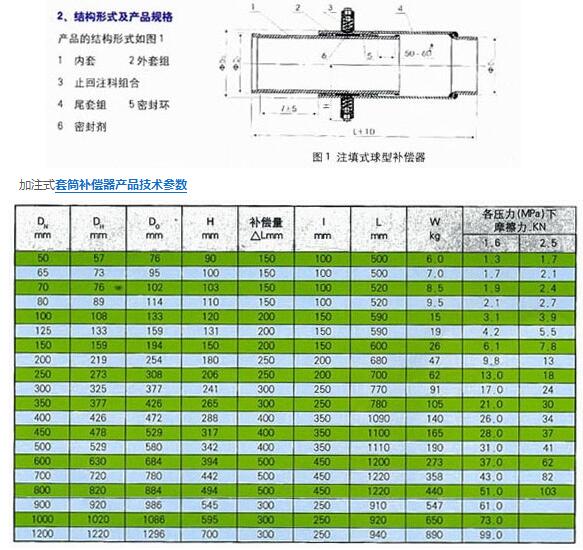 加注式套筒補償器