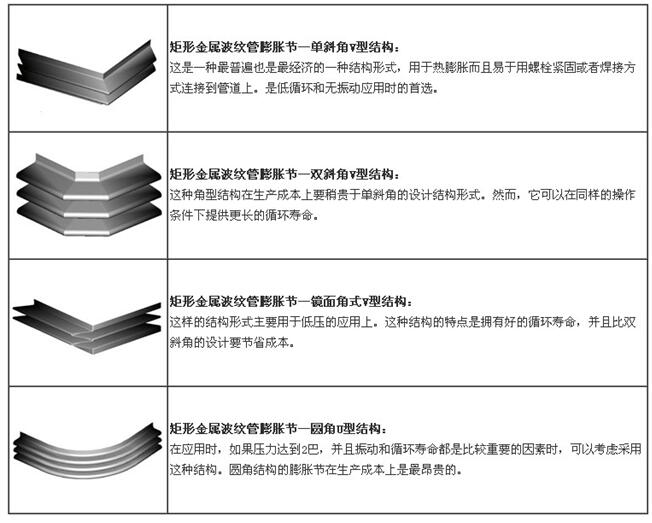 矩形金屬波（bō）紋補償器