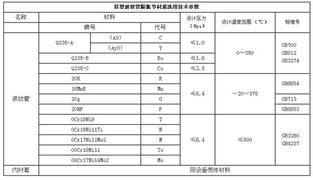 厚壁補償器