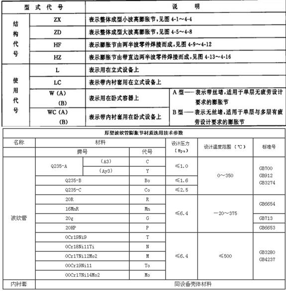 厚（hòu）壁補償器